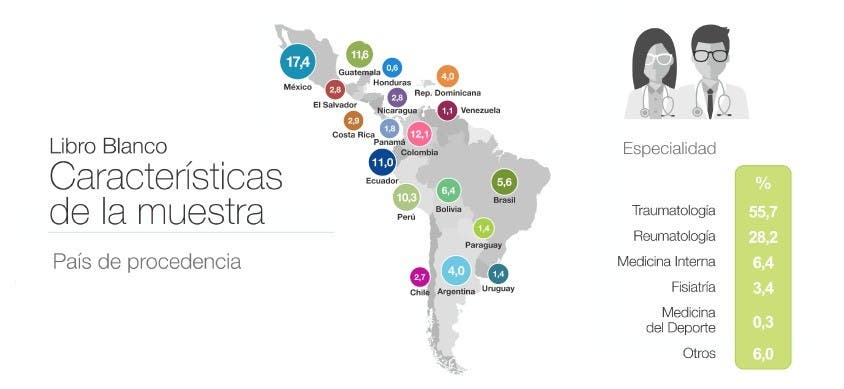Lanzan en Latinoamérica Libro Blanco sobre la osteoartritis