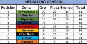 Metropolitana II sigue firme