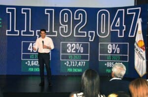 Dice turismo cierra 2024 como el mejor año de la historia