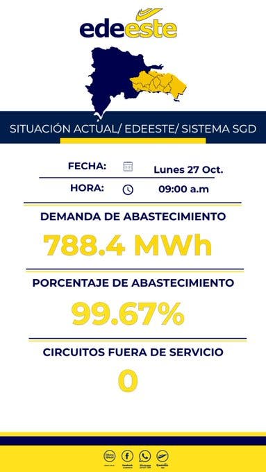 Celso Marranzini: avance notable en el suministro eléctrico dominicano