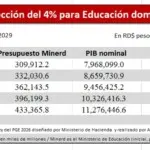 Gobierno violaría ley presupuesto Educación