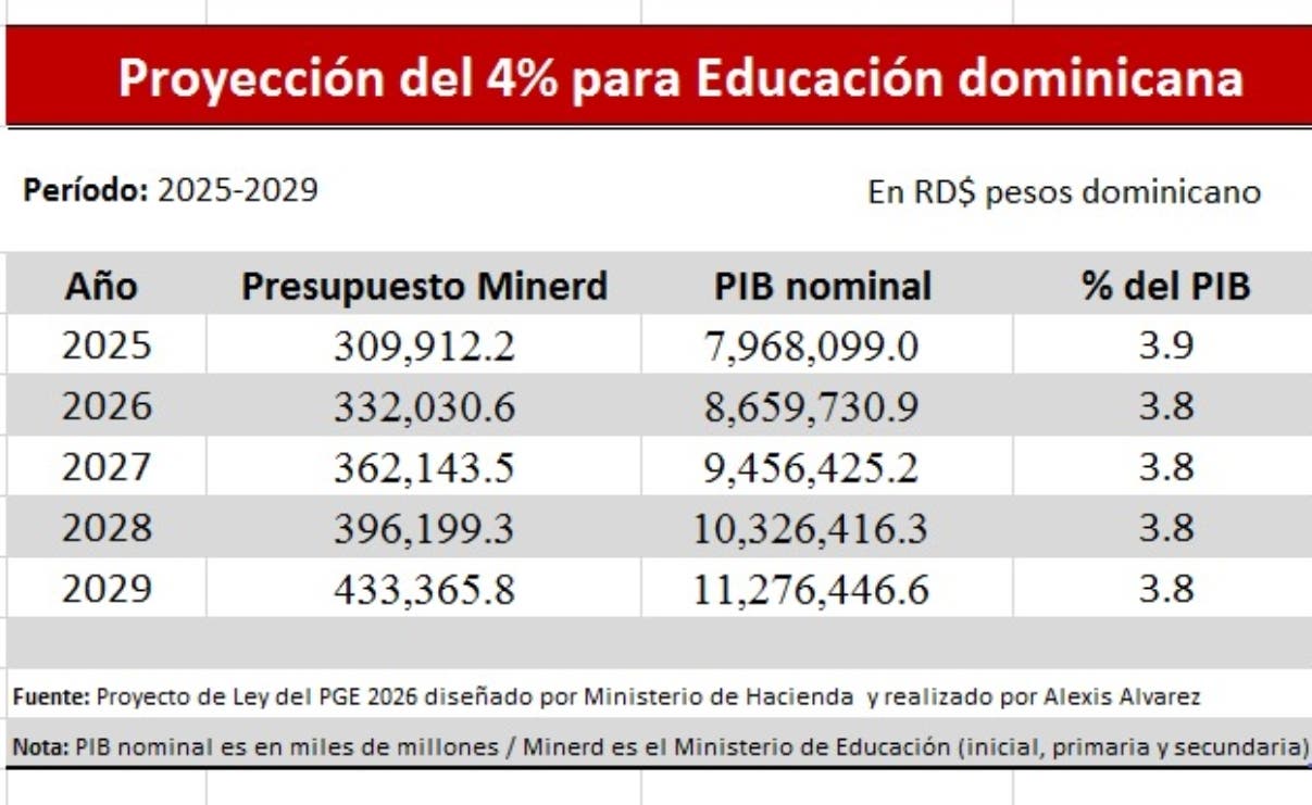 Gobierno violaría ley presupuesto Educación