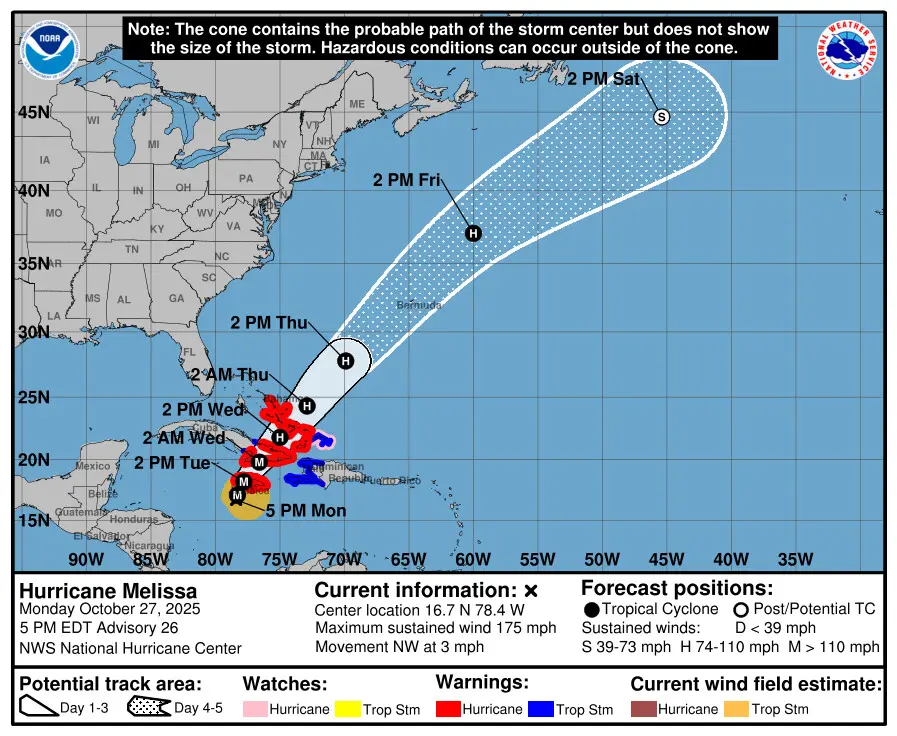 Centro Nacional de Huracanes alerta sobre daños catastróficos por Melissa en el Caribe