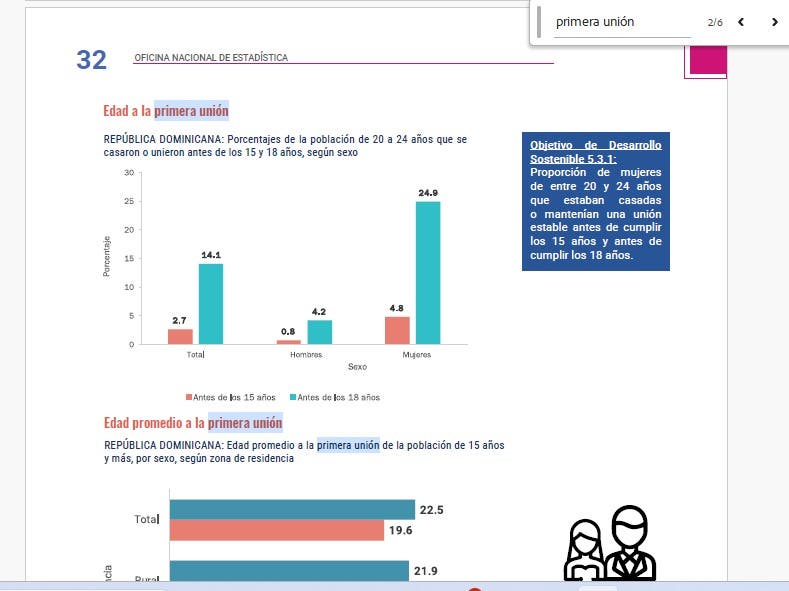 ncuesta Nacional de Hogares de Propósitos Múltiples (ENHOGAR)