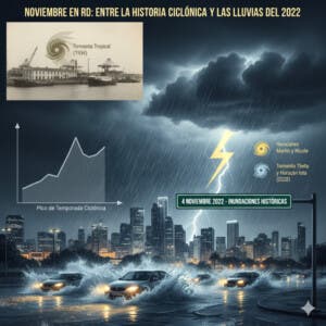 ¿Por Qué Noviembre es el mes menos ciclónico en RD?; el desastre del 4 de noviembre 2022
