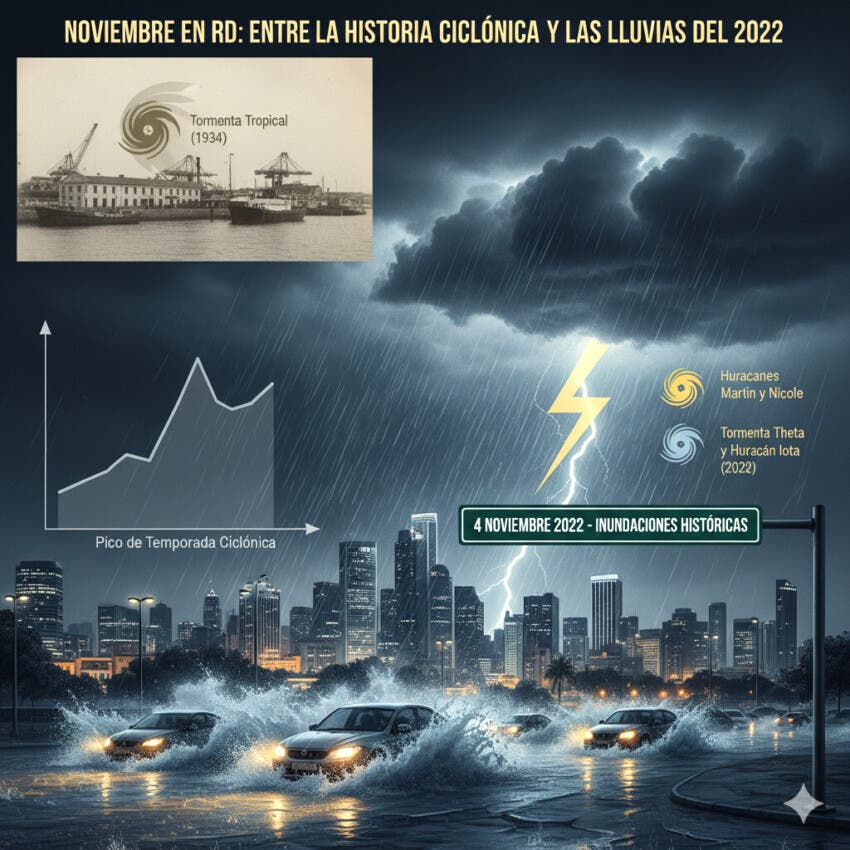 ¿Por Qué Noviembre es el mes menos ciclónico en RD?, el desastre del 4 de noviembre 2022