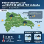 Clima hoy en RD: Lluvias a la vista y calor en descenso
