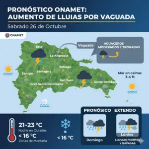 Clima hoy en RD: Lluvias a la vista y calor en descenso