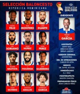 República Dominicana define 12 jugadores para primera ventana mundialista