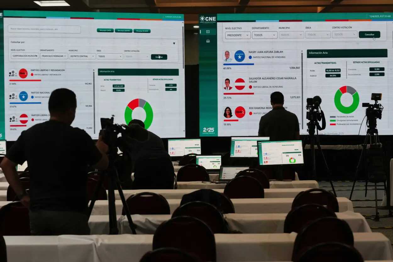 Resultados en Honduras: Asfura lidera, pero Nasralla pide recuento