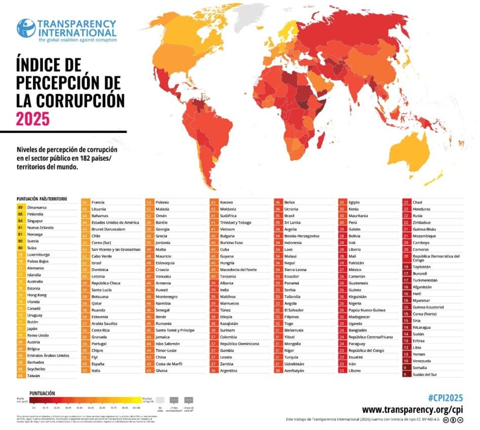 Relación de países medidos  por Índice de Percepción de la Corrupción (IPC), en 2025.