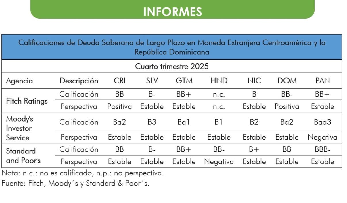 El PIB de República Dominicana y deuda crecen al mismo ritmo