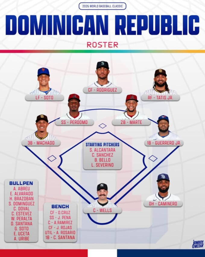 La República Dominicana se presenta como una de las grandes favoritas, respaldada por un cuerpo de lanzadores de alto nivel.
