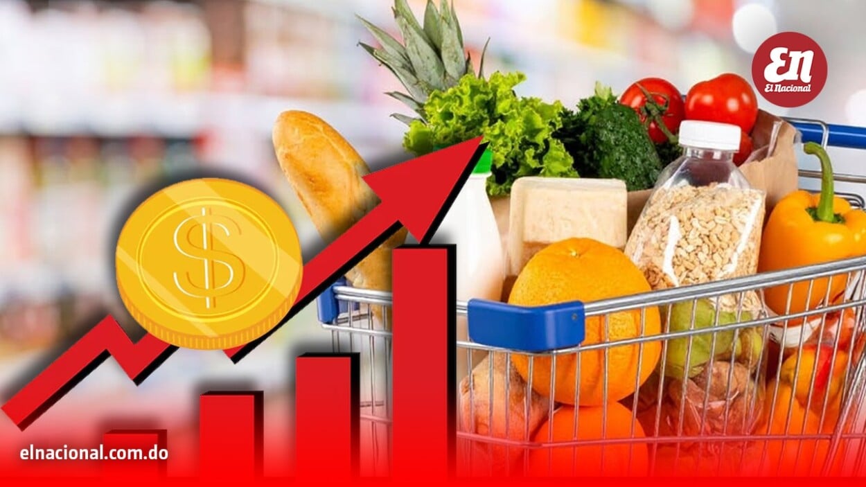 Canasta básica RD aumenta entre RD$1,407 y RD$3,061 en marzo 2026, lo que contradice al gobierno