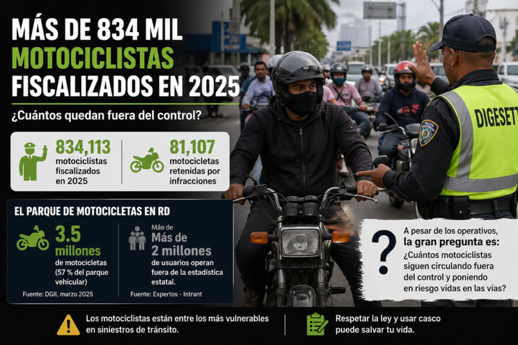 Más de 834 mil motociclistas fiscalizados en 2025, ¿pero cuántos quedaron fuera?