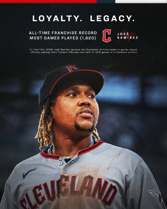 José Ramírez es considerado uno de los mejores de MLB.