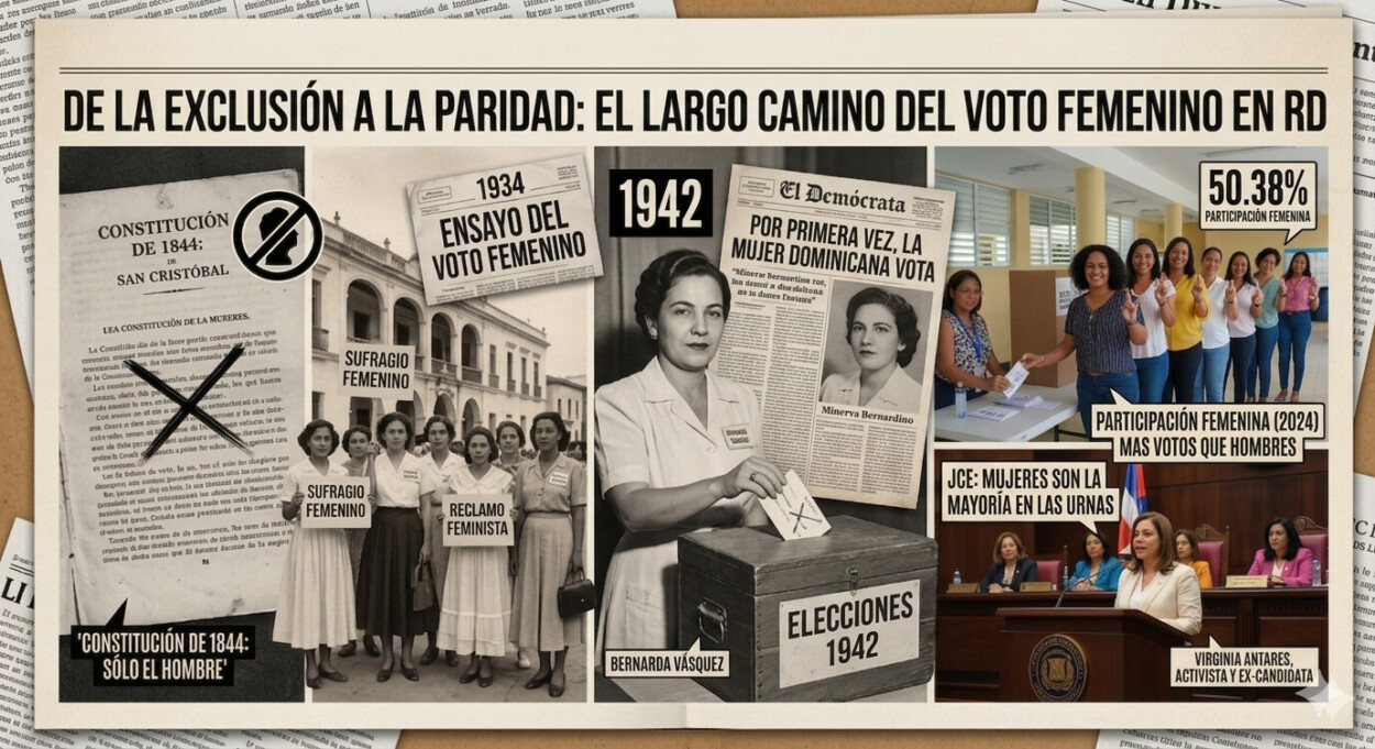 De la exclusión al protagonismo: El largo camino del voto femenino en República Dominicana